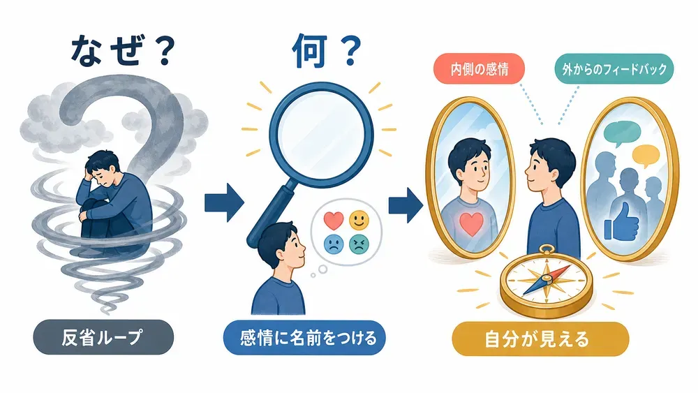 図解