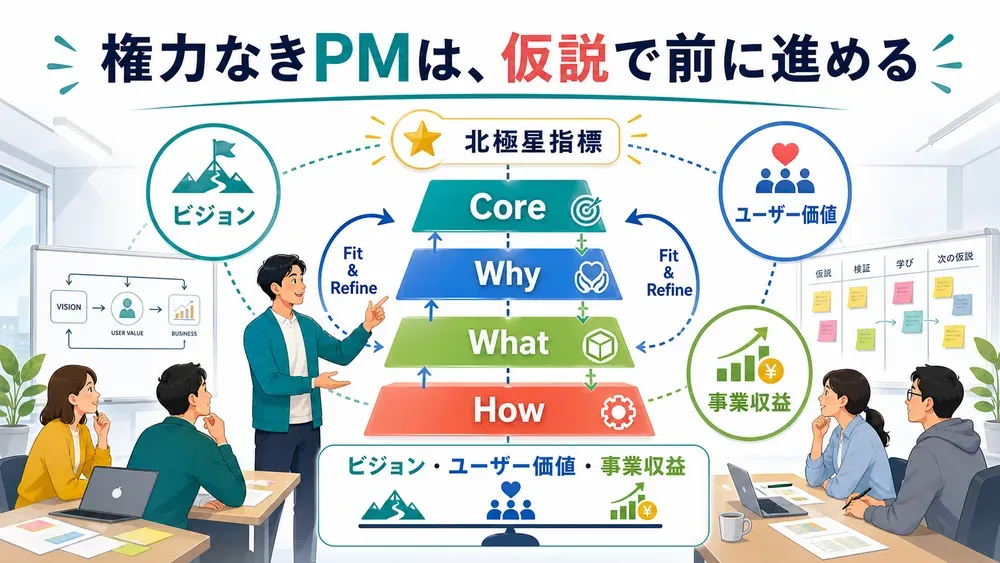 図解