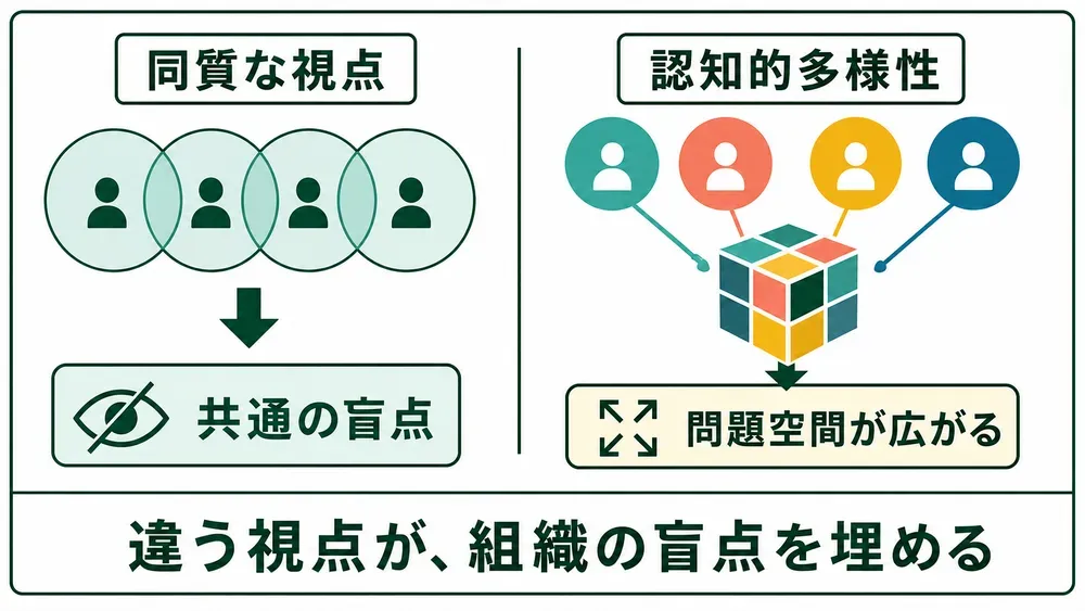 図解