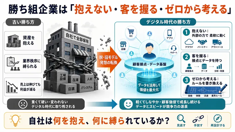 図解
