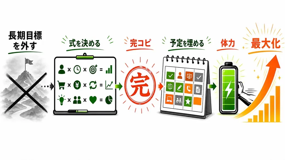 図解