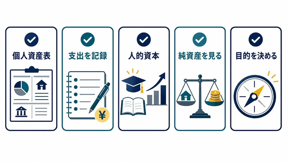 図解