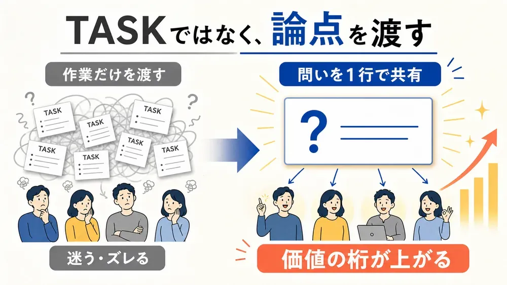 図解