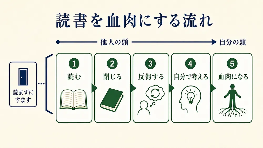 図解