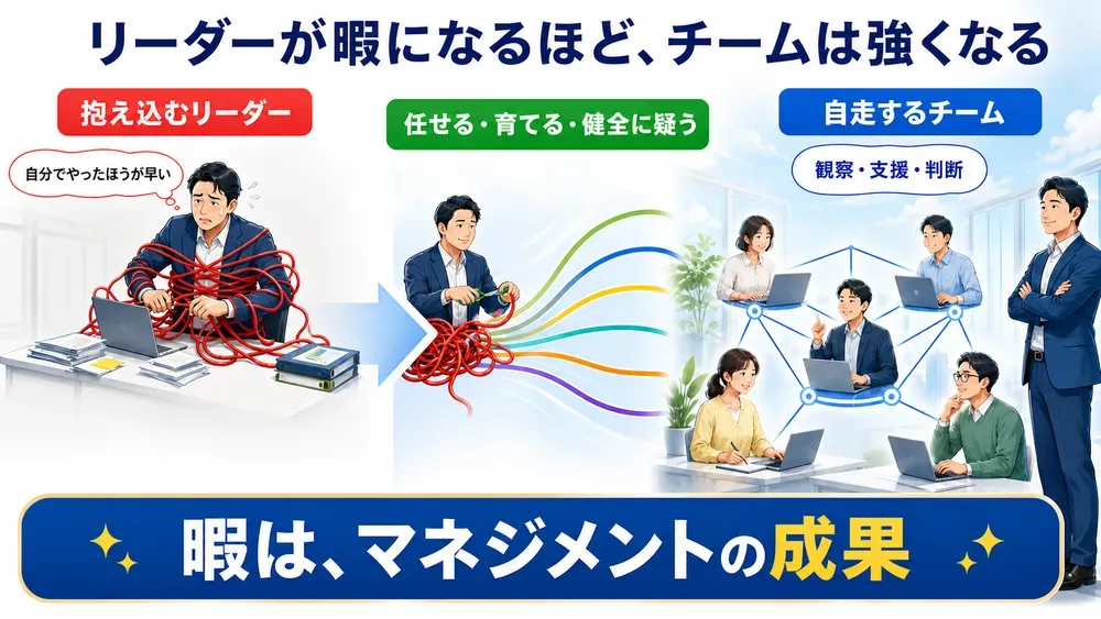 図解
