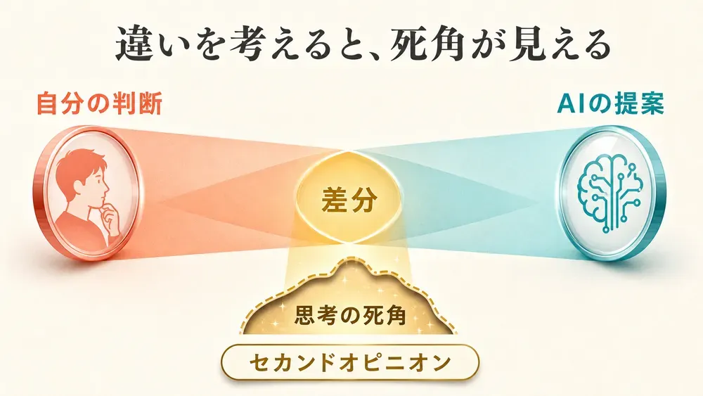 図解