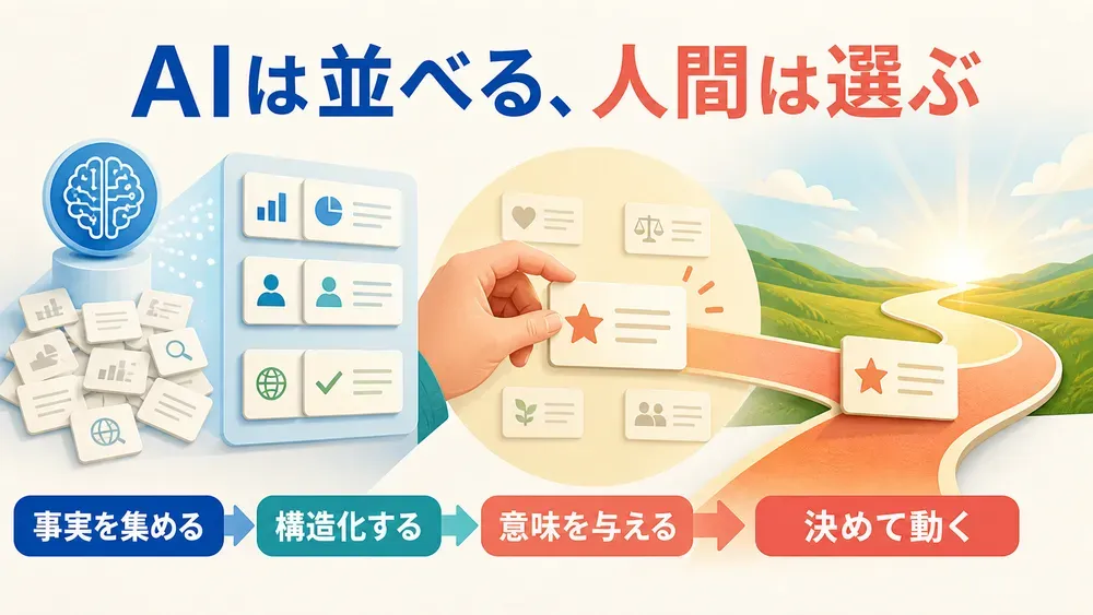 図解