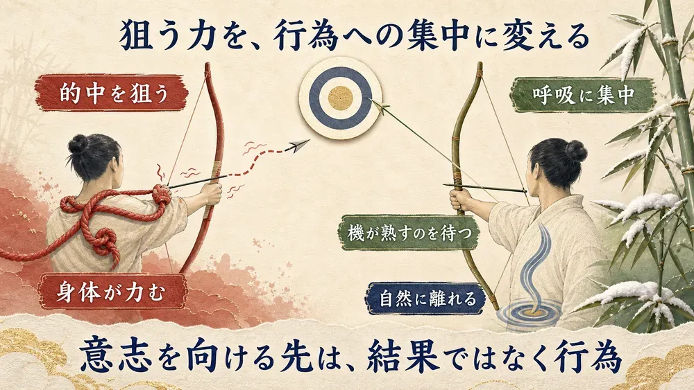 図解