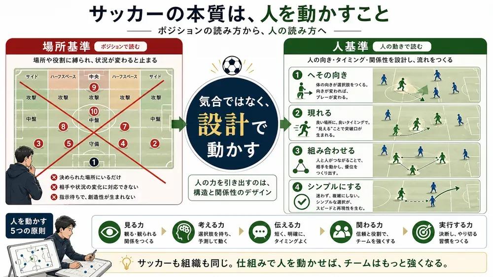 図解