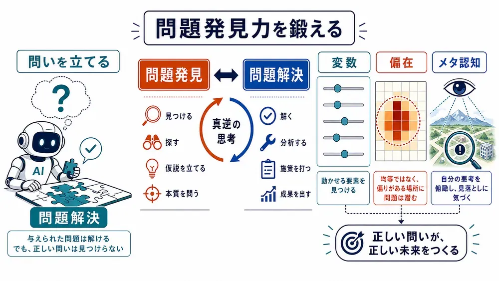 図解