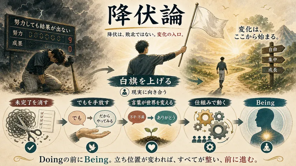 図解