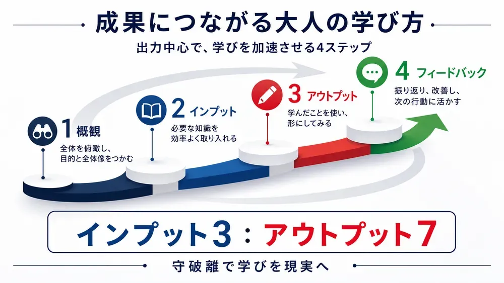 図解