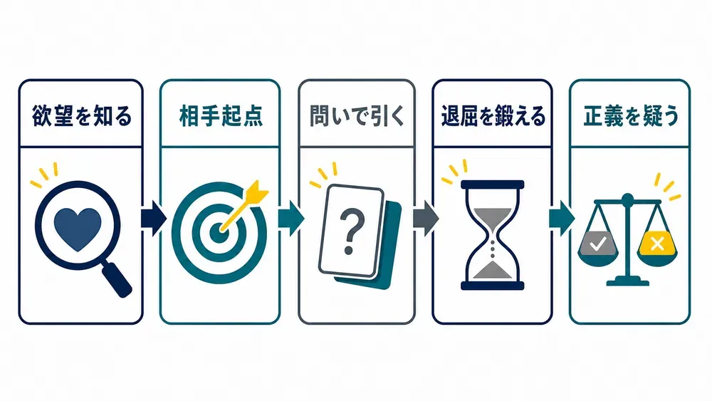 図解