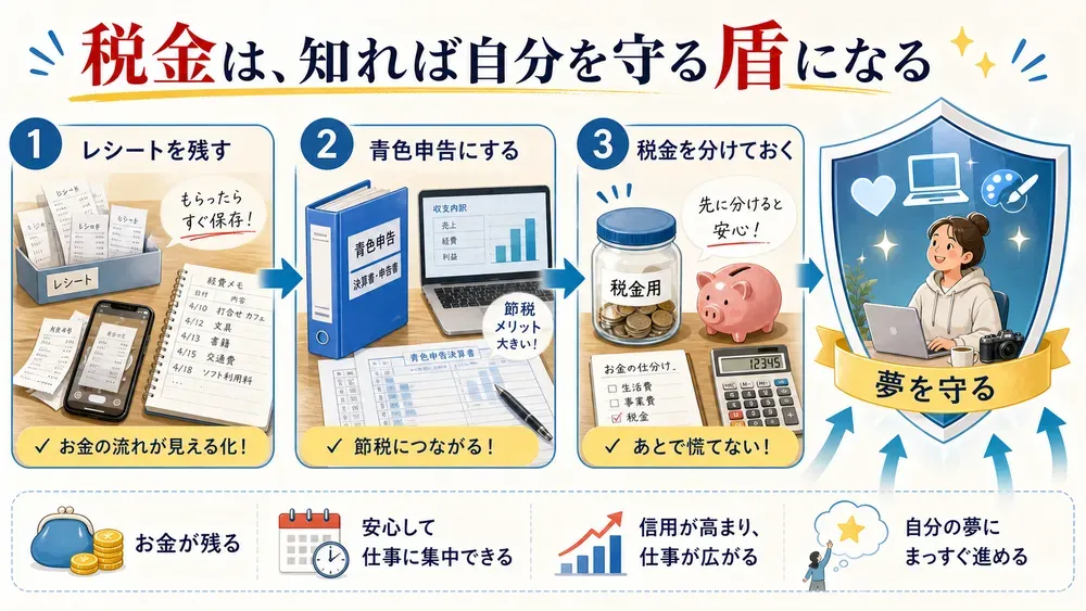 図解