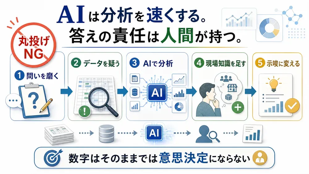 図解