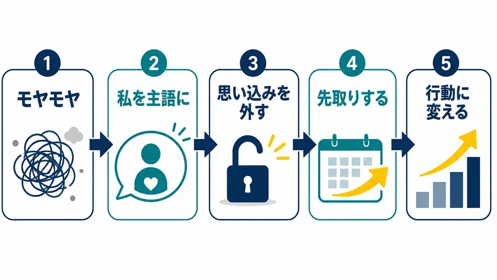 図解