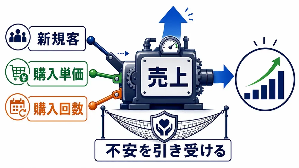 図解