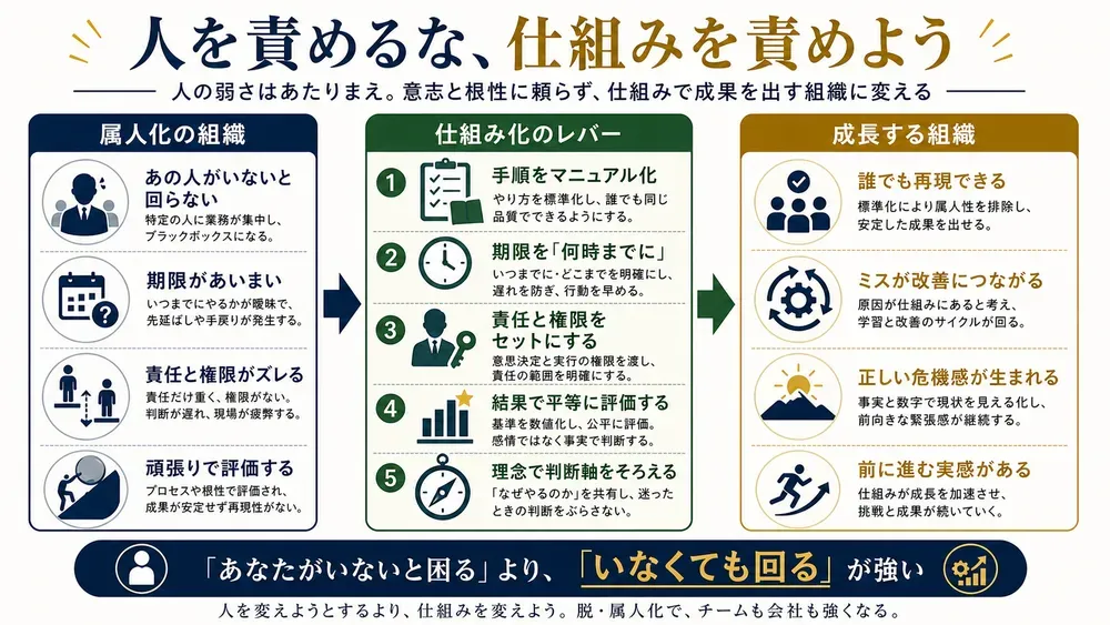図解