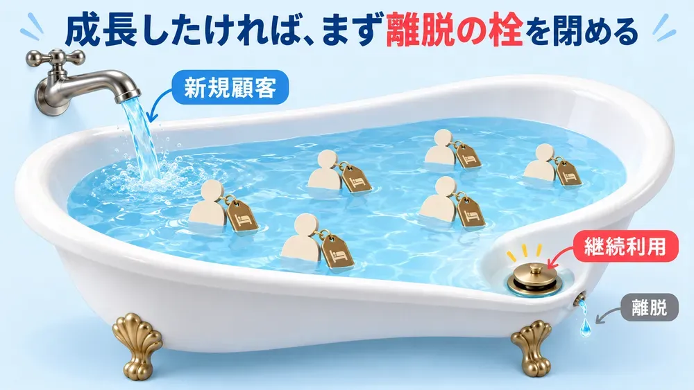 『DATA is BOSS 収益が上がり続けるデータドリブン経営入門』の図解