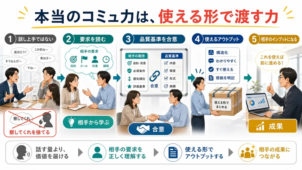 図解
