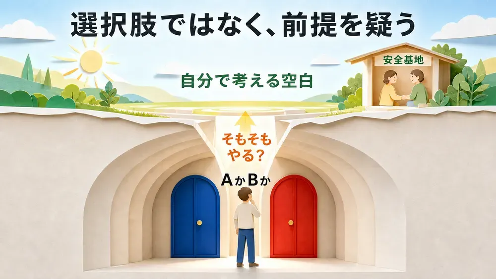 図解