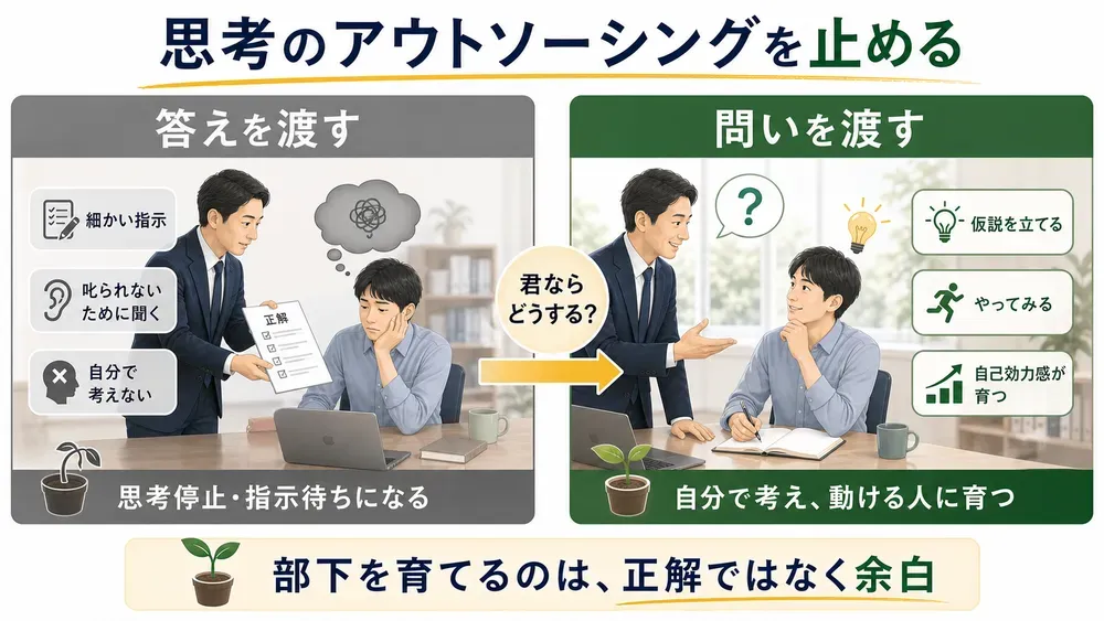 図解