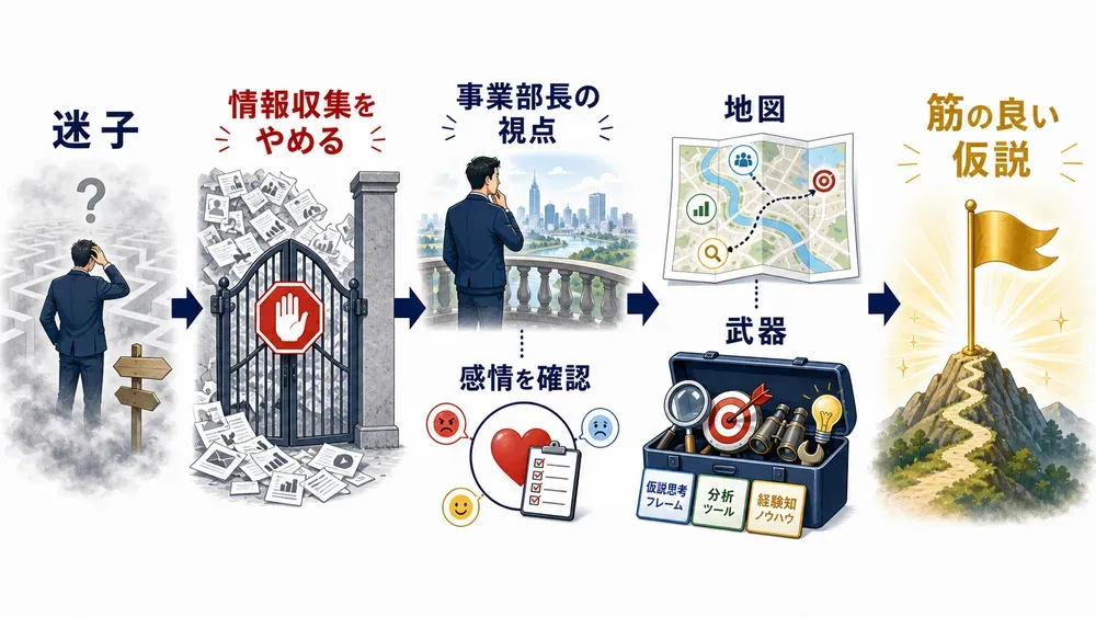 図解