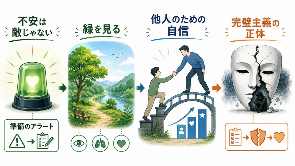 図解