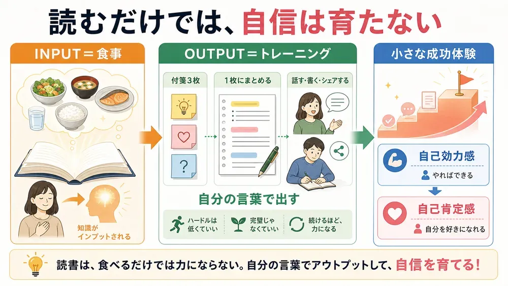図解
