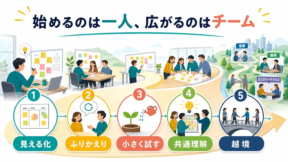 図解