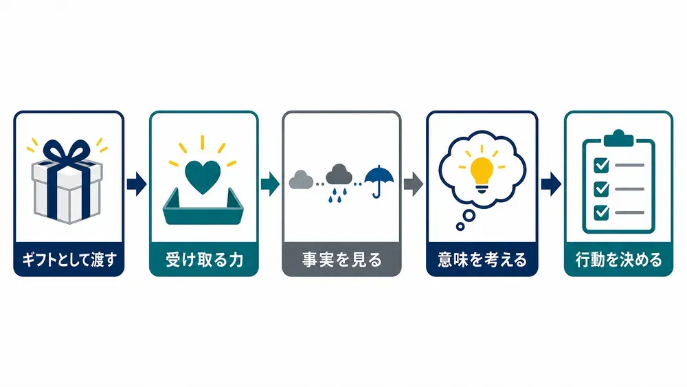 図解