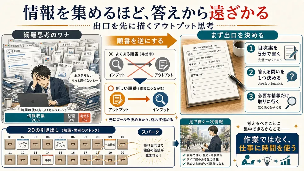 図解