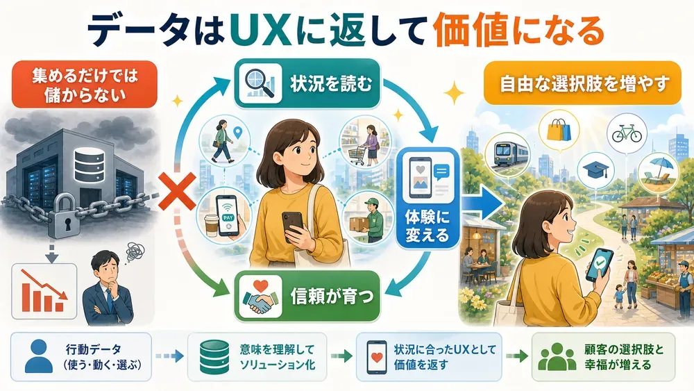 図解