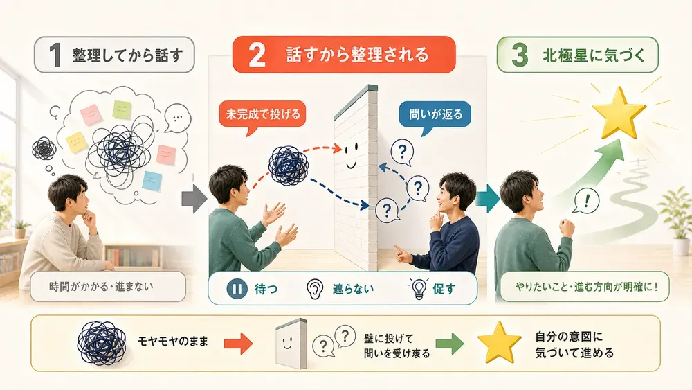 図解