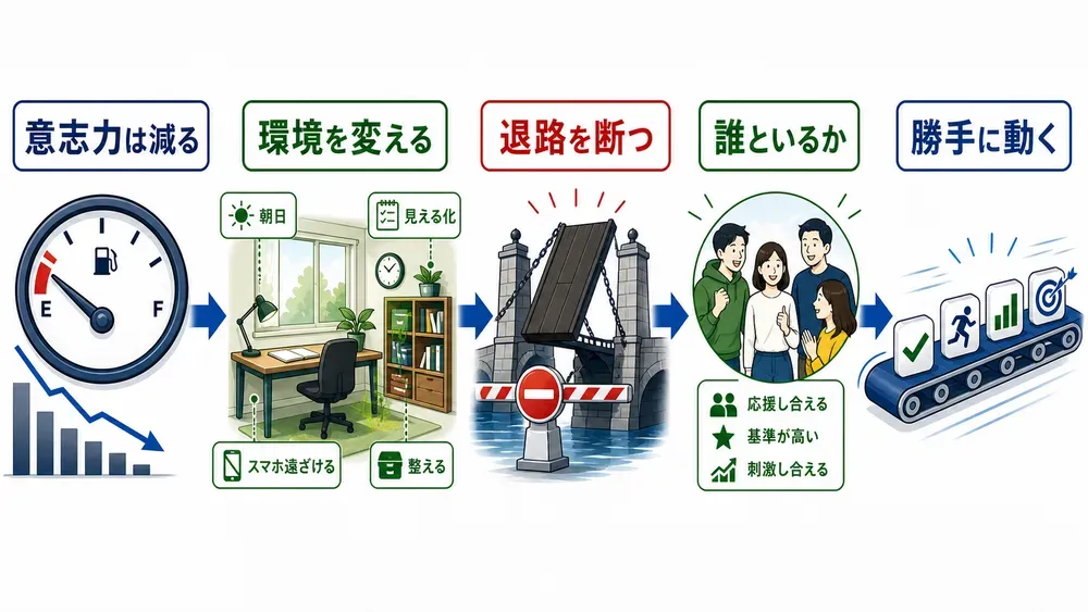 図解