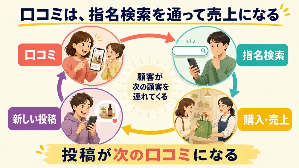 図解