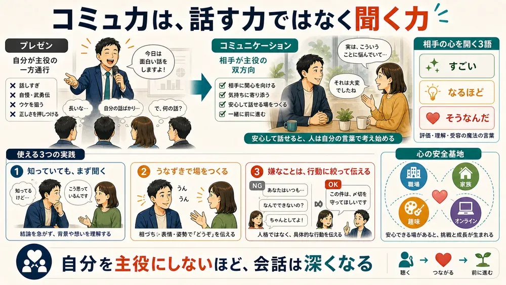 図解