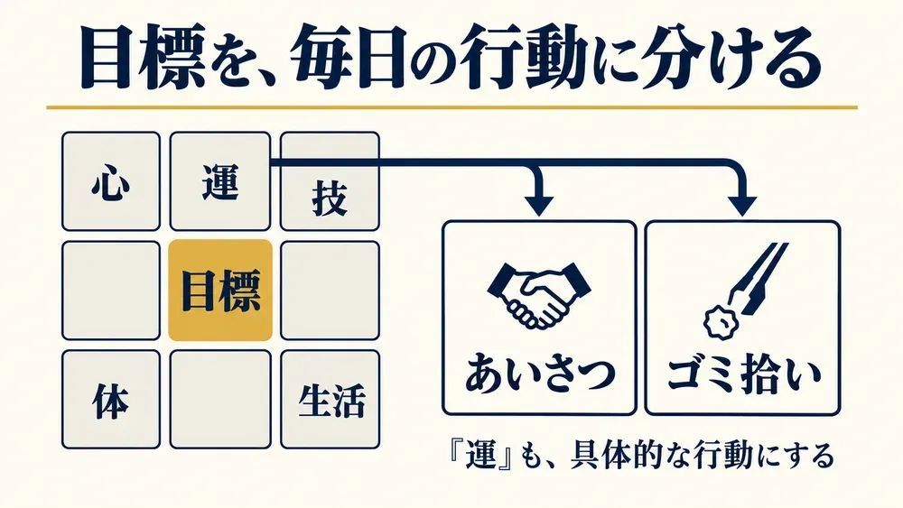 『一流の達成力』の図解