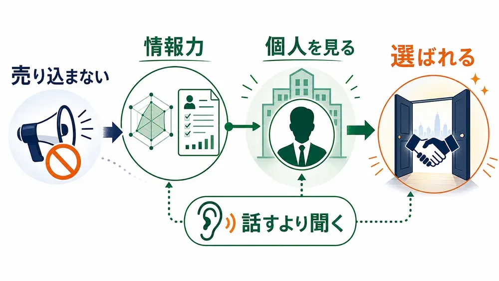 図解