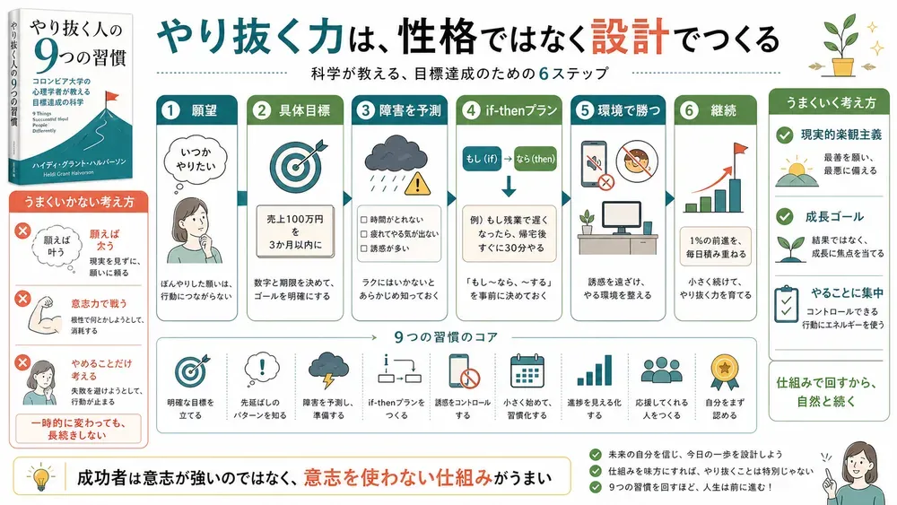 図解