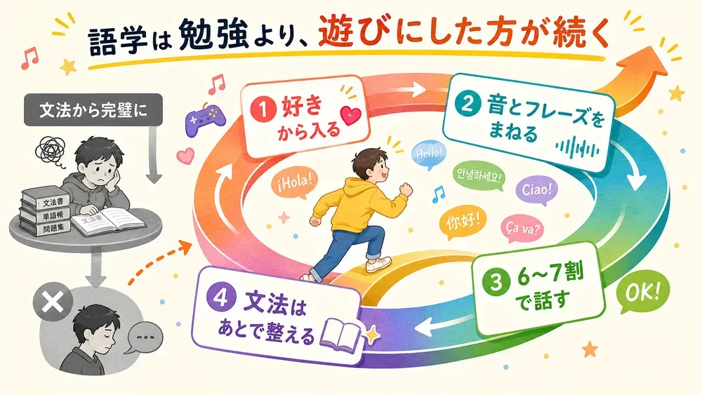 図解