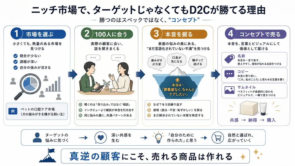 図解