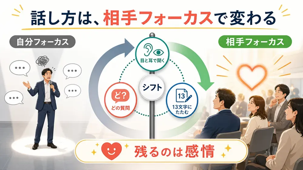 図解