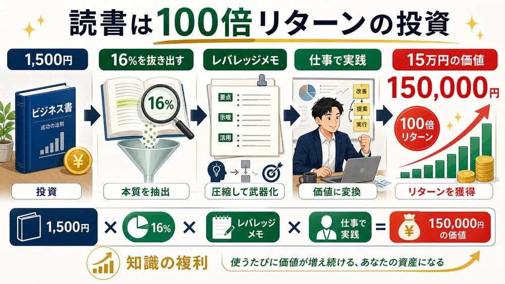 図解