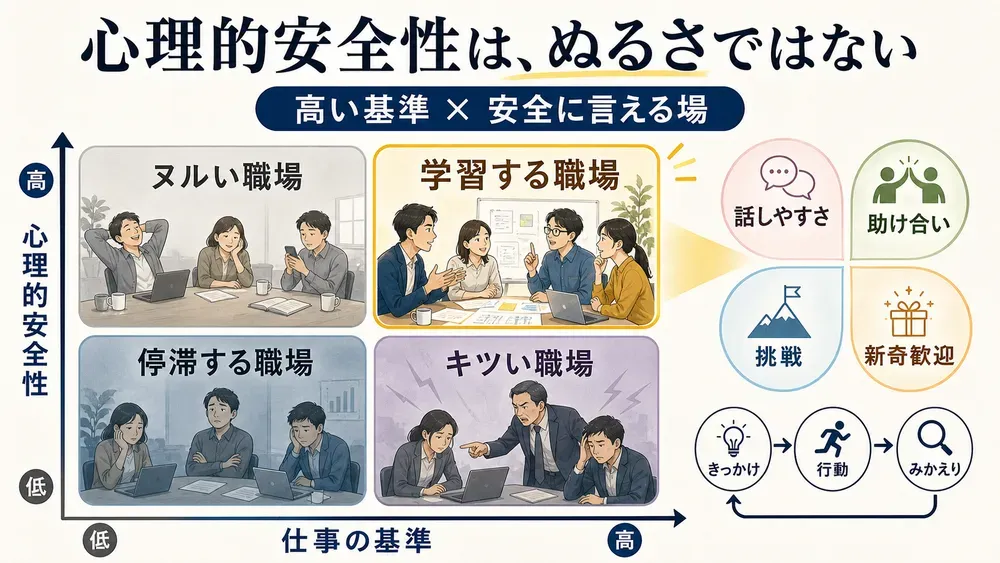 図解