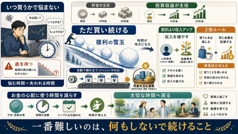 図解