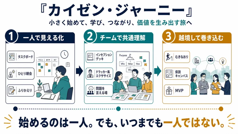 図解