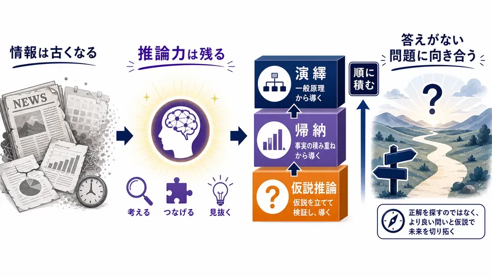 図解