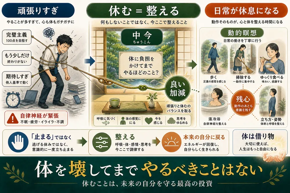 図解