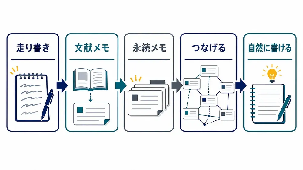 図解